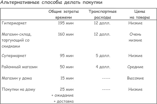 Продажа товаров и услуг по методу бережливого производства Продажа товаров и услуг по методу бережливого производства