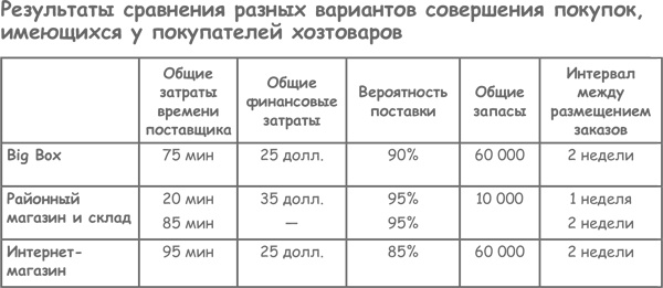 Продажа товаров и услуг по методу бережливого производства Продажа товаров и услуг по методу бережливого производства