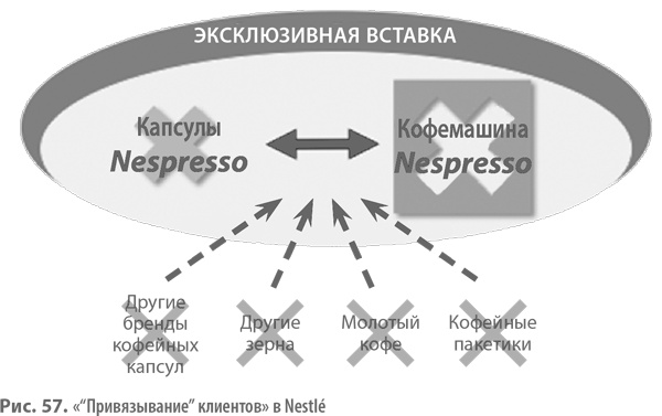 Бизнес-модели. 55 лучших шаблонов Бизнес-модели. 55 лучших шаблонов