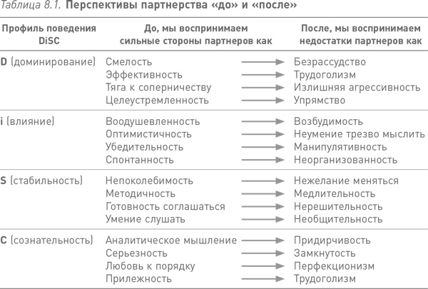 Партнерское соглашение. Как построить совместный бизнес на надежной основе Партнерское соглашение. Как построить совместный бизнес на надежной основе