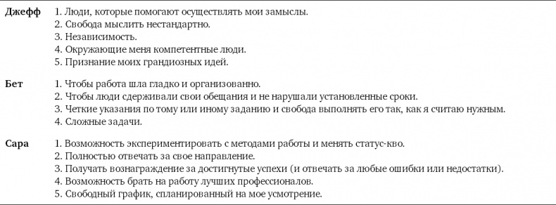Партнерское соглашение. Как построить совместный бизнес на надежной основе Партнерское соглашение. Как построить совместный бизнес на надежной основе
