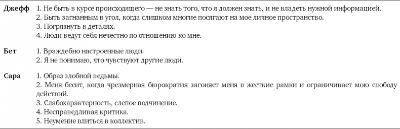 Партнерское соглашение. Как построить совместный бизнес на надежной основе Партнерское соглашение. Как построить совместный бизнес на надежной основе