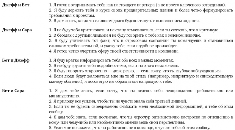 Партнерское соглашение. Как построить совместный бизнес на надежной основе Партнерское соглашение. Как построить совместный бизнес на надежной основе
