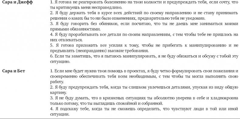Партнерское соглашение. Как построить совместный бизнес на надежной основе Партнерское соглашение. Как построить совместный бизнес на надежной основе
