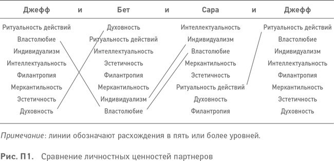 Партнерское соглашение. Как построить совместный бизнес на надежной основе Партнерское соглашение. Как построить совместный бизнес на надежной основе