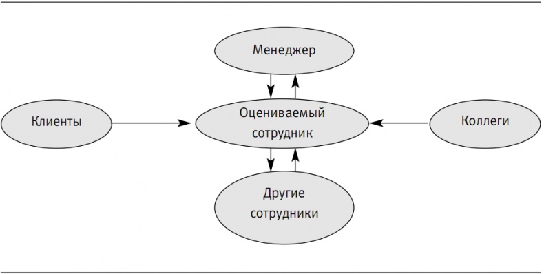 Пора проснуться. Эффективные методы раскрытия потенциала сотрудников Пора проснуться. Эффективные методы раскрытия потенциала сотрудников