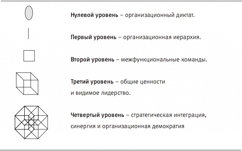 Пора проснуться. Эффективные методы раскрытия потенциала сотрудников Пора проснуться. Эффективные методы раскрытия потенциала сотрудников
