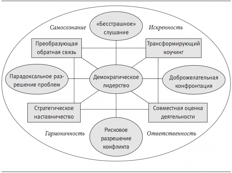 Пора проснуться. Эффективные методы раскрытия потенциала сотрудников Пора проснуться. Эффективные методы раскрытия потенциала сотрудников