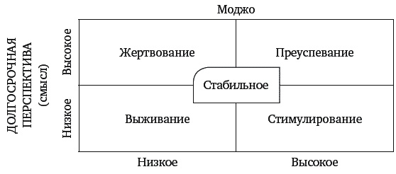 Mojo. Как его получить, как его сохранить и как вернуть, если вы его потеряли Mojo. Как его получить, как его сохранить и как вернуть, если вы его потеряли