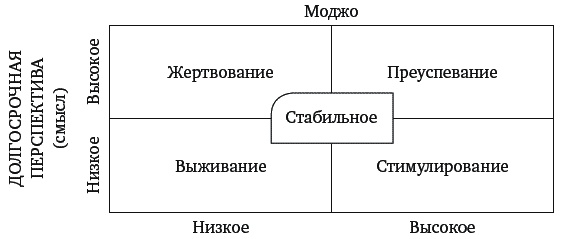 Mojo. Как его получить, как его сохранить и как вернуть, если вы его потеряли Mojo. Как его получить, как его сохранить и как вернуть, если вы его потеряли