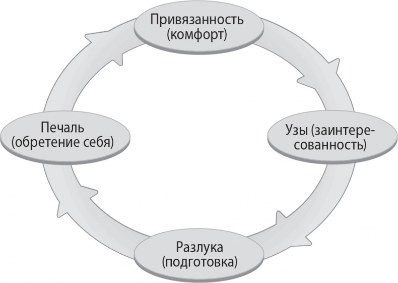Надежная база. Лидерство для руководителей высшего звена Надежная база. Лидерство для руководителей высшего звена