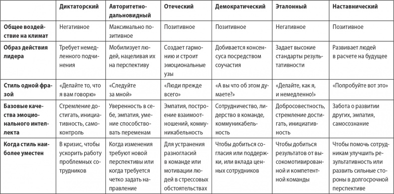 Надежная база. Лидерство для руководителей высшего звена Надежная база. Лидерство для руководителей высшего звена