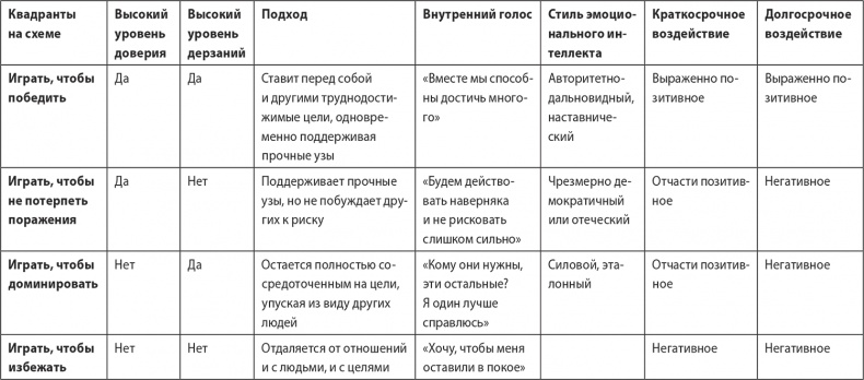 Надежная база. Лидерство для руководителей высшего звена Надежная база. Лидерство для руководителей высшего звена