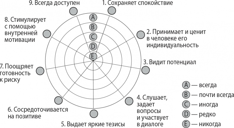 Надежная база. Лидерство для руководителей высшего звена Надежная база. Лидерство для руководителей высшего звена