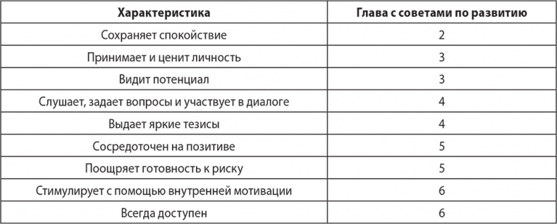 Надежная база. Лидерство для руководителей высшего звена Надежная база. Лидерство для руководителей высшего звена
