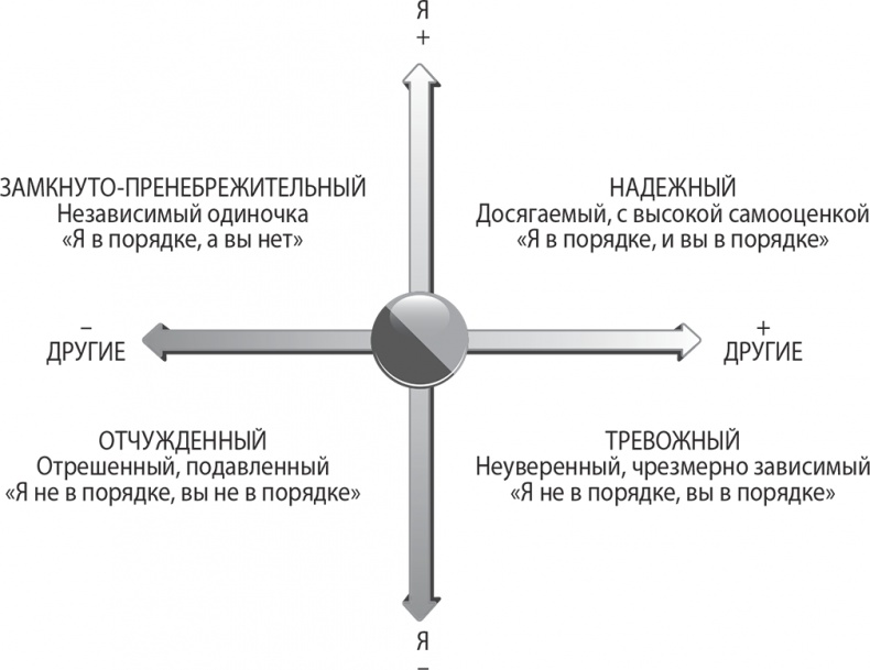 Надежная база. Лидерство для руководителей высшего звена Надежная база. Лидерство для руководителей высшего звена