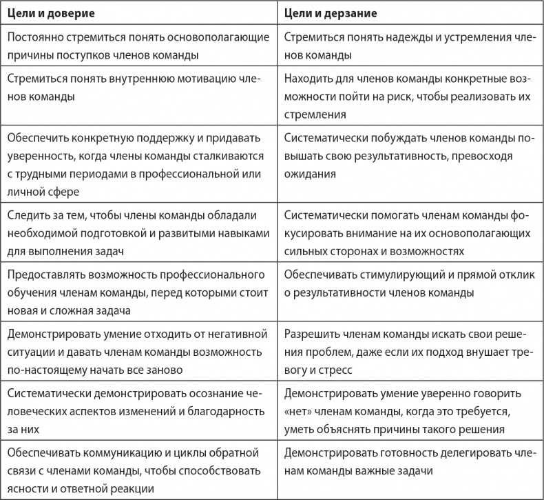 Надежная база. Лидерство для руководителей высшего звена Надежная база. Лидерство для руководителей высшего звена