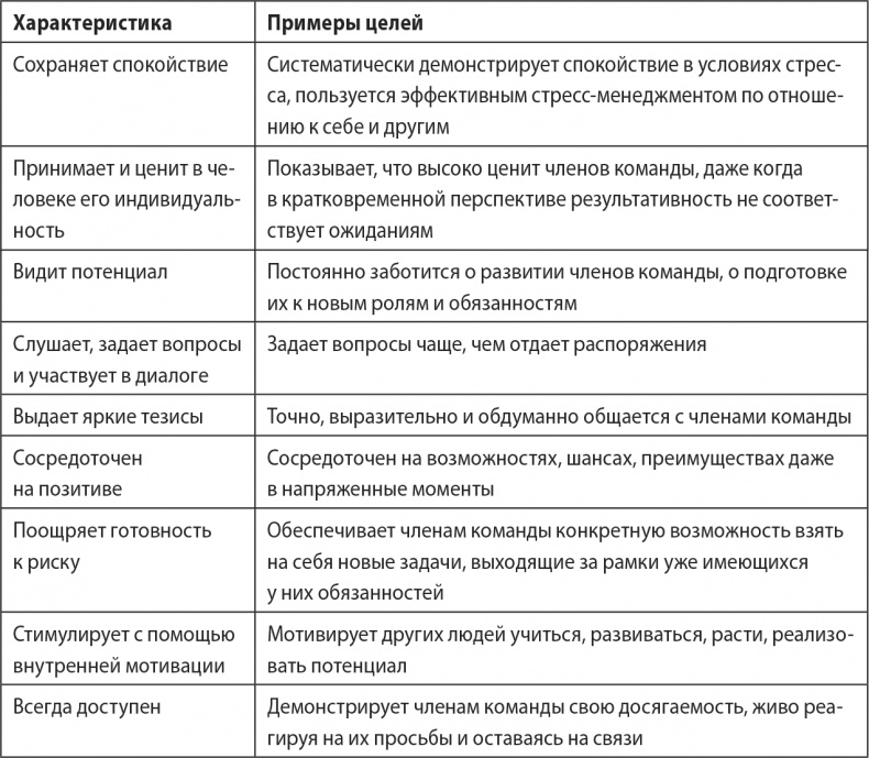 Надежная база. Лидерство для руководителей высшего звена Надежная база. Лидерство для руководителей высшего звена