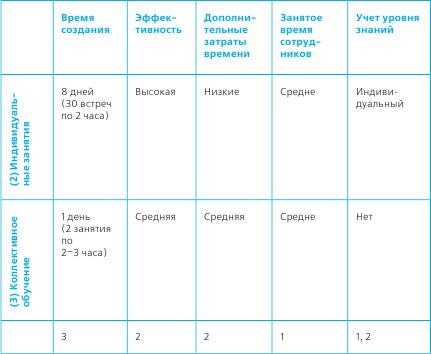 Тайм-менеджмент в два счета Тайм-менеджмент в два счета