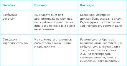 Тайм-менеджмент в два счета Тайм-менеджмент в два счета