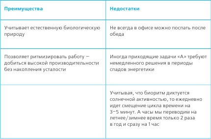 Тайм-менеджмент в два счета Тайм-менеджмент в два счета