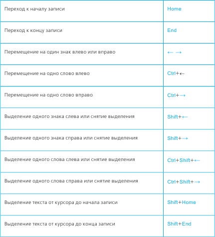 Тайм-менеджмент в два счета