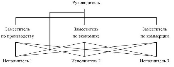Управление персоналом Управление персоналом