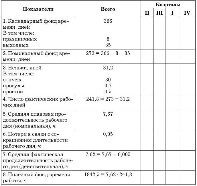 Управление персоналом Управление персоналом