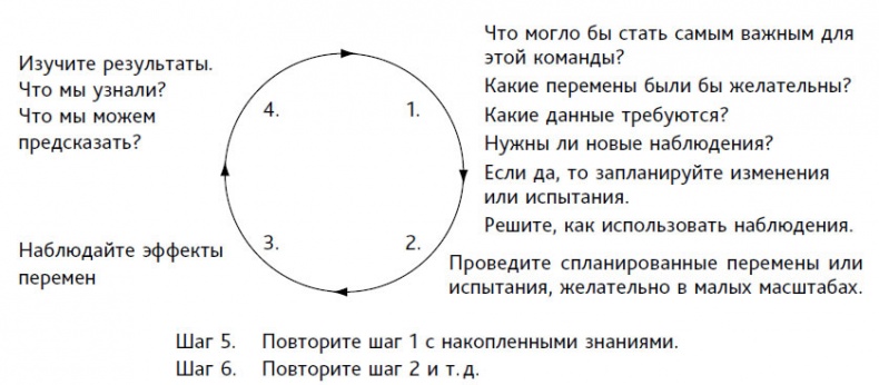 Выход из кризиса. Новая парадигма управления людьми, системами и процессами Выход из кризиса. Новая парадигма управления людьми, системами и процессами