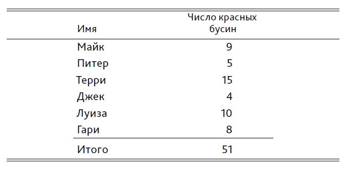 Выход из кризиса. Новая парадигма управления людьми, системами и процессами Выход из кризиса. Новая парадигма управления людьми, системами и процессами