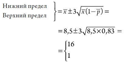 Выход из кризиса. Новая парадигма управления людьми, системами и процессами Выход из кризиса. Новая парадигма управления людьми, системами и процессами