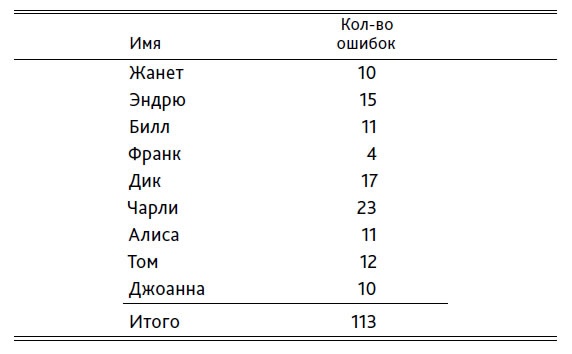 Выход из кризиса. Новая парадигма управления людьми, системами и процессами Выход из кризиса. Новая парадигма управления людьми, системами и процессами