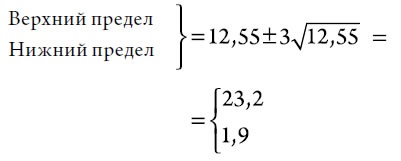 Выход из кризиса. Новая парадигма управления людьми, системами и процессами Выход из кризиса. Новая парадигма управления людьми, системами и процессами