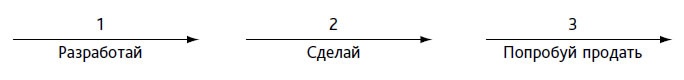 Выход из кризиса. Новая парадигма управления людьми, системами и процессами Выход из кризиса. Новая парадигма управления людьми, системами и процессами