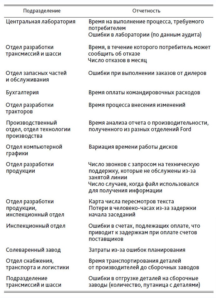 Выход из кризиса. Новая парадигма управления людьми, системами и процессами Выход из кризиса. Новая парадигма управления людьми, системами и процессами