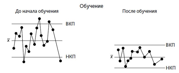 Выход из кризиса. Новая парадигма управления людьми, системами и процессами Выход из кризиса. Новая парадигма управления людьми, системами и процессами