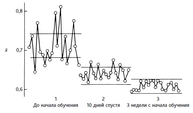 Выход из кризиса. Новая парадигма управления людьми, системами и процессами Выход из кризиса. Новая парадигма управления людьми, системами и процессами