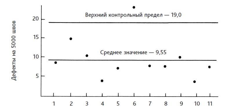 Выход из кризиса. Новая парадигма управления людьми, системами и процессами Выход из кризиса. Новая парадигма управления людьми, системами и процессами