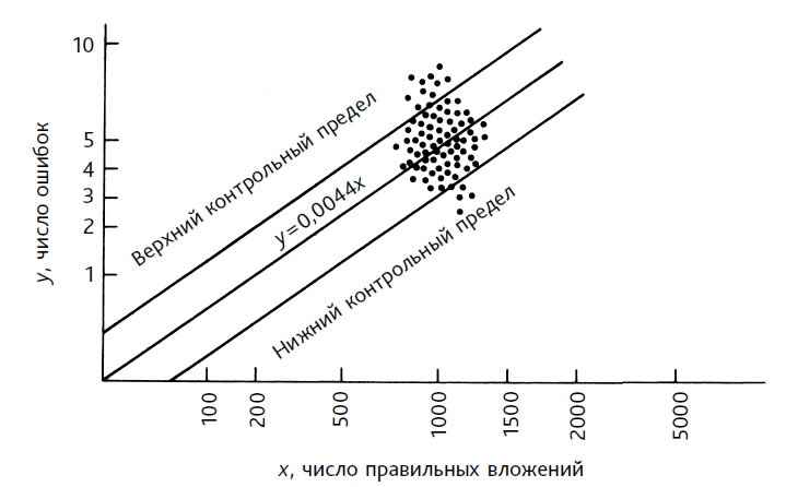 Выход из кризиса. Новая парадигма управления людьми, системами и процессами Выход из кризиса. Новая парадигма управления людьми, системами и процессами