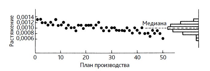 Выход из кризиса. Новая парадигма управления людьми, системами и процессами Выход из кризиса. Новая парадигма управления людьми, системами и процессами
