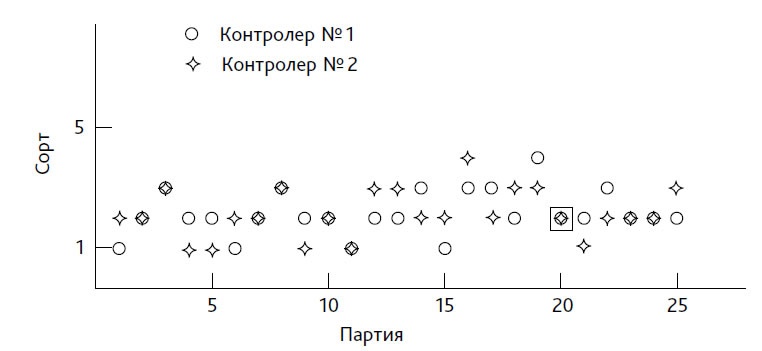 Выход из кризиса. Новая парадигма управления людьми, системами и процессами Выход из кризиса. Новая парадигма управления людьми, системами и процессами