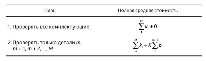 Выход из кризиса. Новая парадигма управления людьми, системами и процессами Выход из кризиса. Новая парадигма управления людьми, системами и процессами