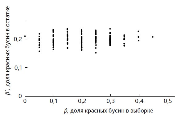Выход из кризиса. Новая парадигма управления людьми, системами и процессами Выход из кризиса. Новая парадигма управления людьми, системами и процессами