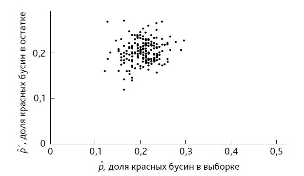 Выход из кризиса. Новая парадигма управления людьми, системами и процессами Выход из кризиса. Новая парадигма управления людьми, системами и процессами