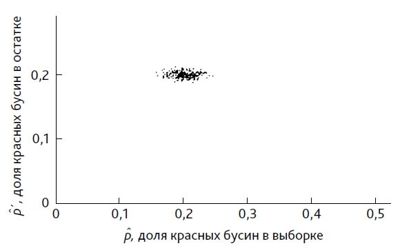 Выход из кризиса. Новая парадигма управления людьми, системами и процессами Выход из кризиса. Новая парадигма управления людьми, системами и процессами