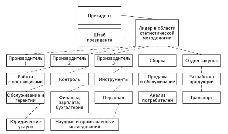 Выход из кризиса. Новая парадигма управления людьми, системами и процессами Выход из кризиса. Новая парадигма управления людьми, системами и процессами