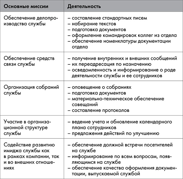 NB. Не забыть похвалить Машу. Гениальное управление командой NB. Не забыть похвалить Машу. Гениальное управление командой