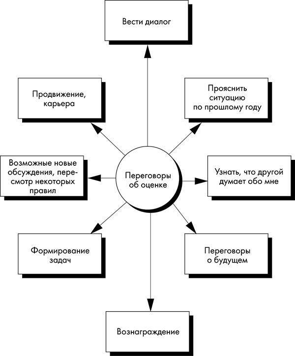 NB. Не забыть похвалить Машу. Гениальное управление командой NB. Не забыть похвалить Машу. Гениальное управление командой