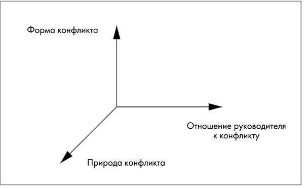 NB. Не забыть похвалить Машу. Гениальное управление командой NB. Не забыть похвалить Машу. Гениальное управление командой