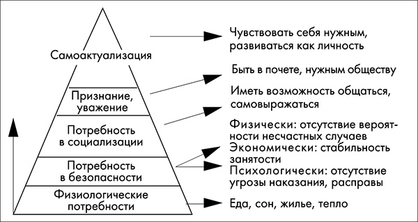 NB. Не забыть похвалить Машу. Гениальное управление командой NB. Не забыть похвалить Машу. Гениальное управление командой